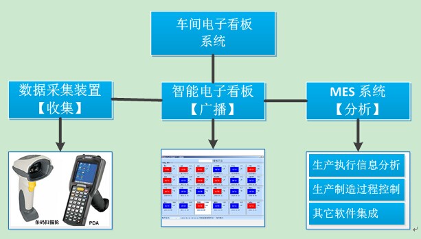 自动采集解决方案